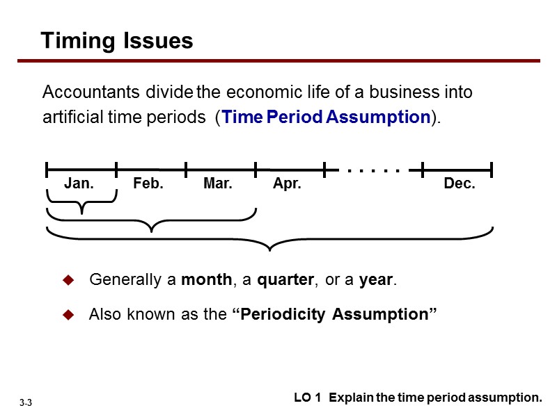 Generally a month, a quarter, or a year. Also known as the “Periodicity Assumption”
